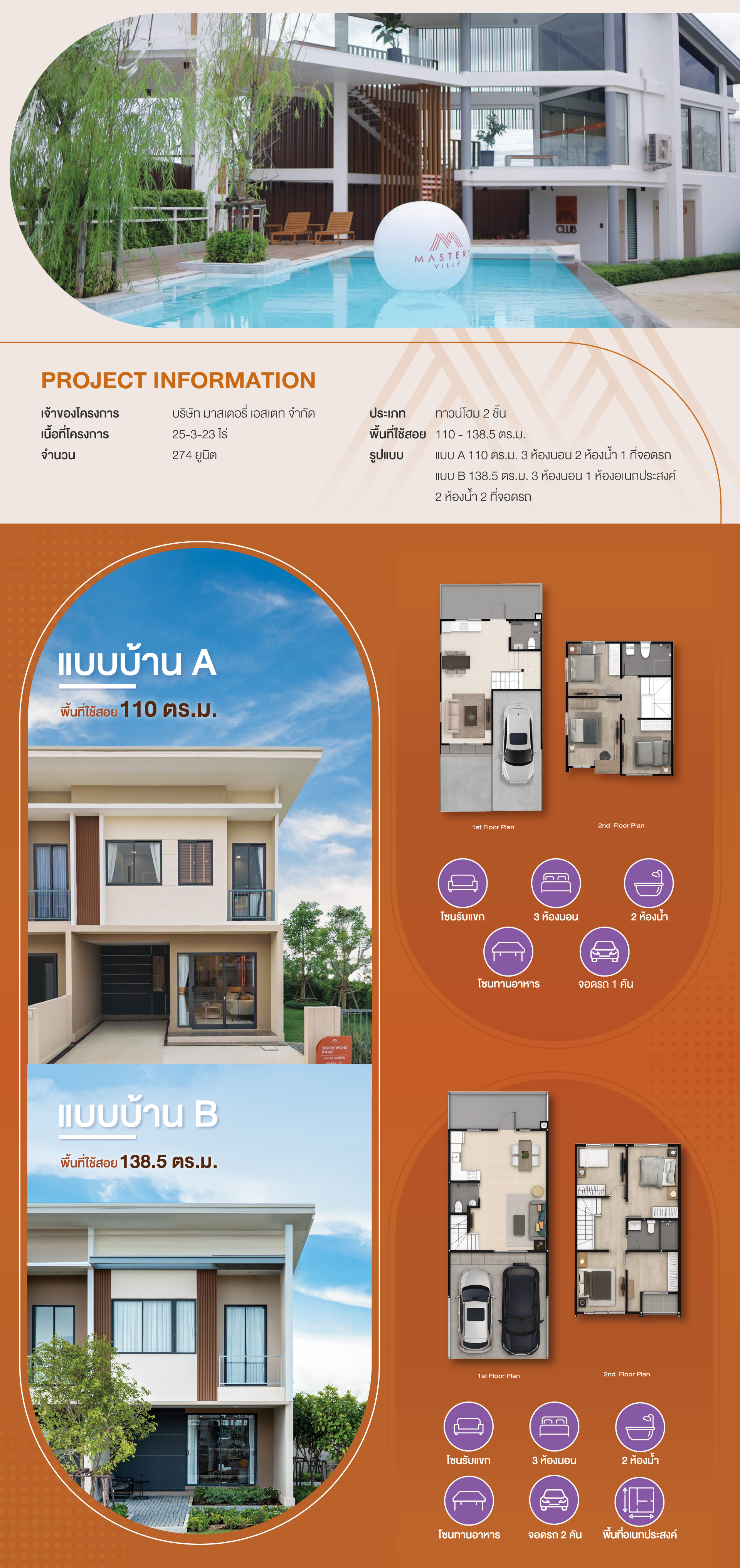 Mastery Ville บางนา-เทพารักษ์