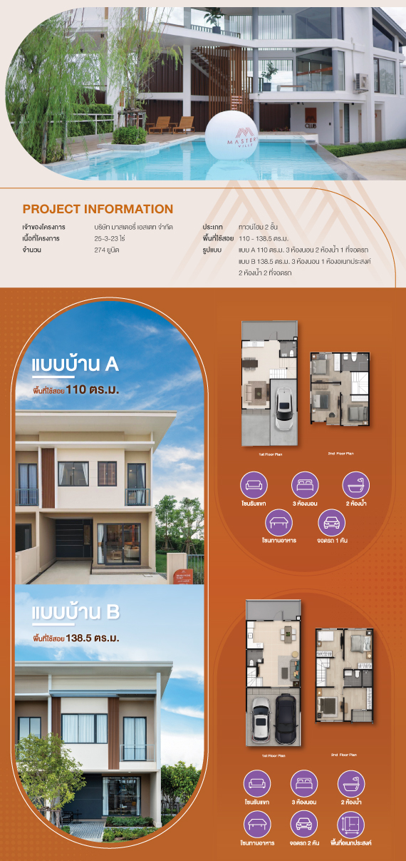 Mastery Ville บางนา-เทพารักษ์